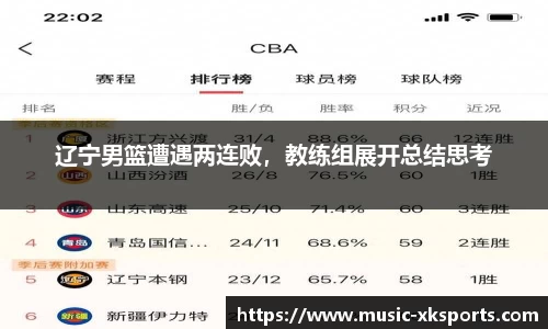 辽宁男篮遭遇两连败，教练组展开总结思考