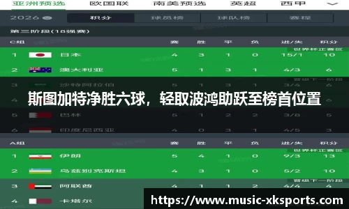斯图加特净胜六球，轻取波鸿助跃至榜首位置