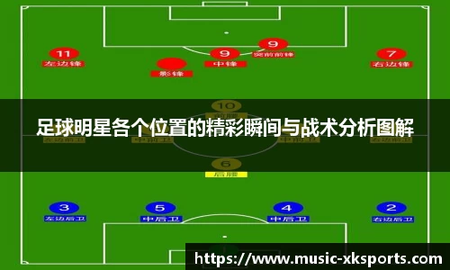 足球明星各个位置的精彩瞬间与战术分析图解